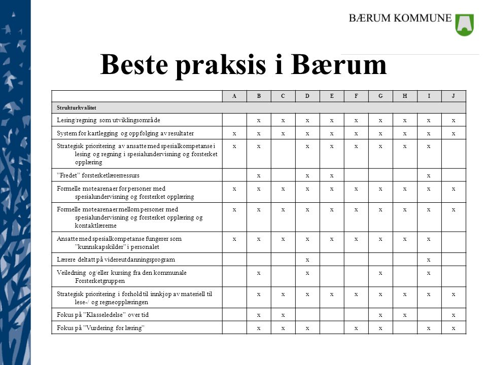 Beste praksis i Bærum Lesing/regning som utviklingsområde x