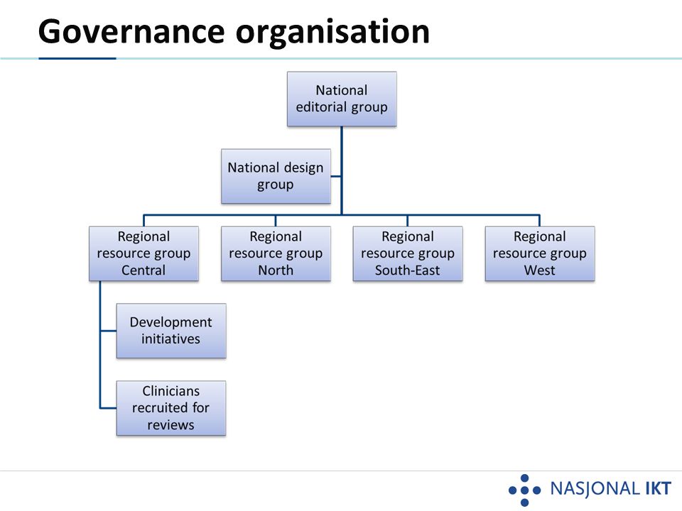 Governance organisation