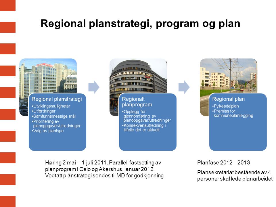 Regional planstrategi, program og plan