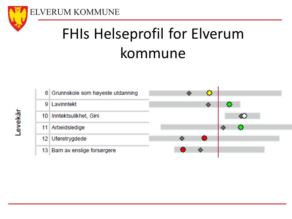FHIs Helseprofil for Elverum kommune