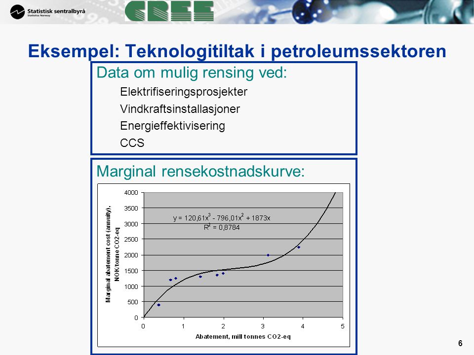 Eksempel: Teknologitiltak i petroleumssektoren