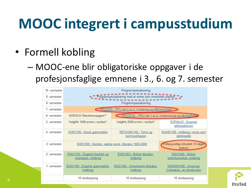 MOOC integrert i campusstudium