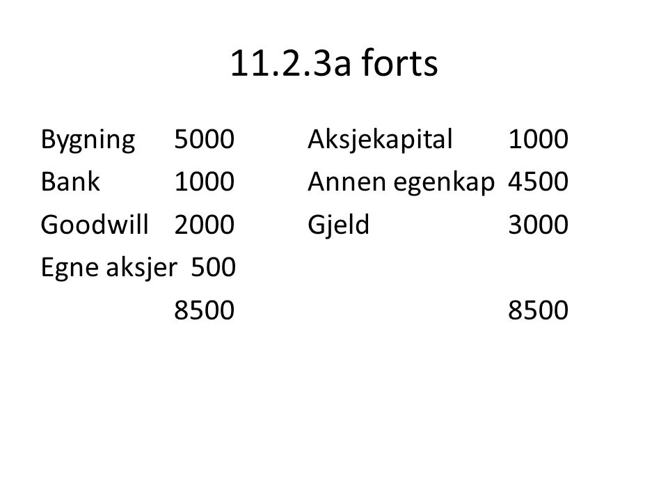 11.2.3a forts Bygning 5000 Aksjekapital 1000 Bank 1000 Annen egenkap 4500 Goodwill 2000 Gjeld 3000 Egne aksjer