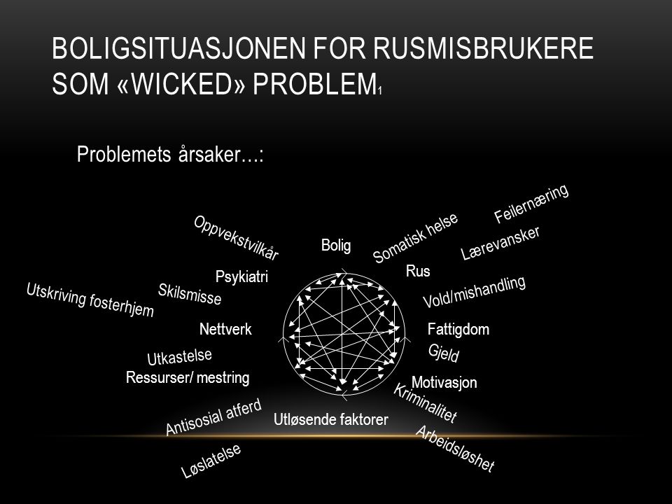Boligsituasjonen for rusmisbrukere som «wicked» problem1