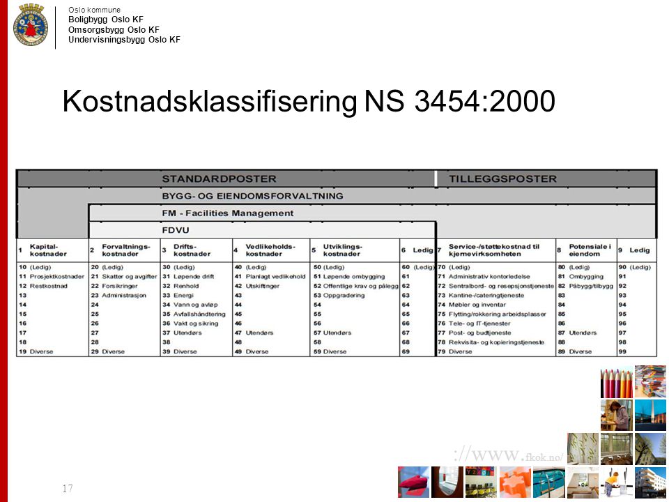 Kostnadsklassifisering NS 3454:2000