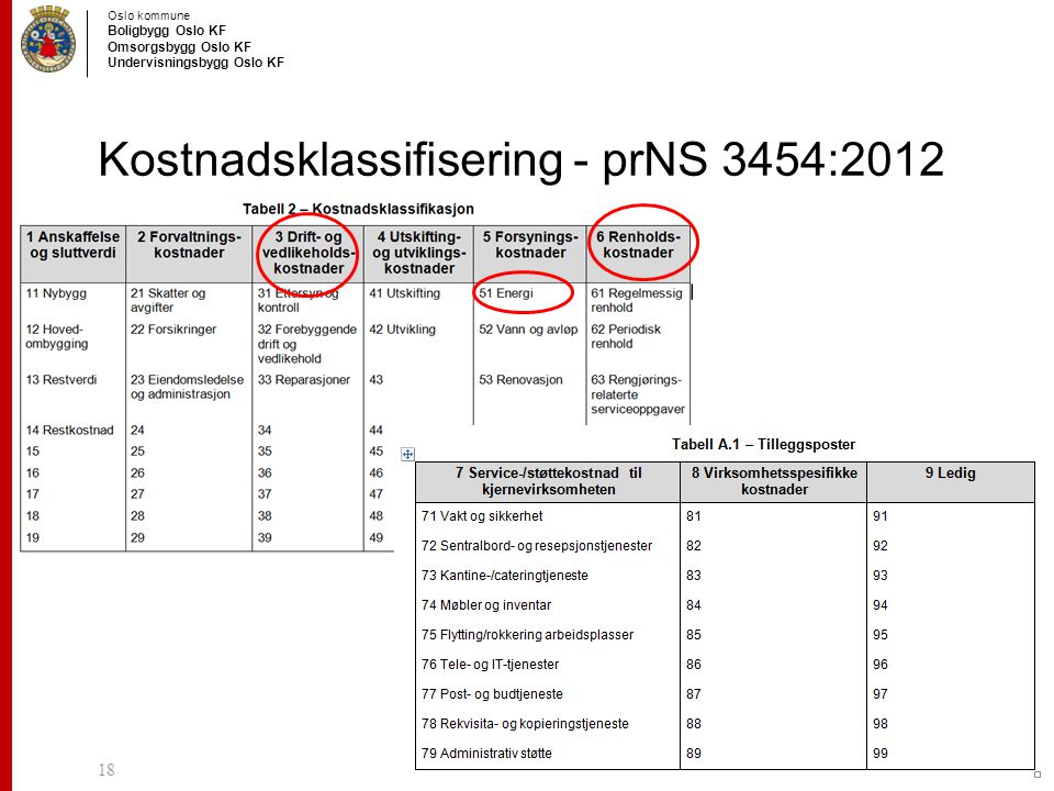 Kostnadsklassifisering - prNS 3454:2012