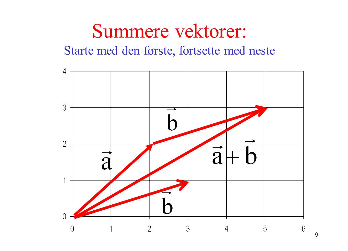 Summere vektorer: Starte med den første, fortsette med neste