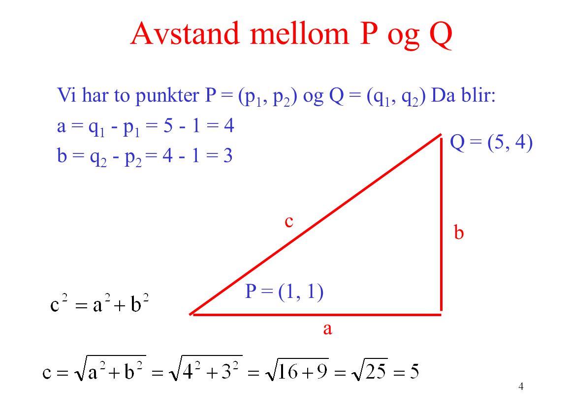 Avstand mellom P og Q Vi har to punkter P = (p1, p2) og Q = (q1, q2) Da blir: a = q1 - p1 = = 4.