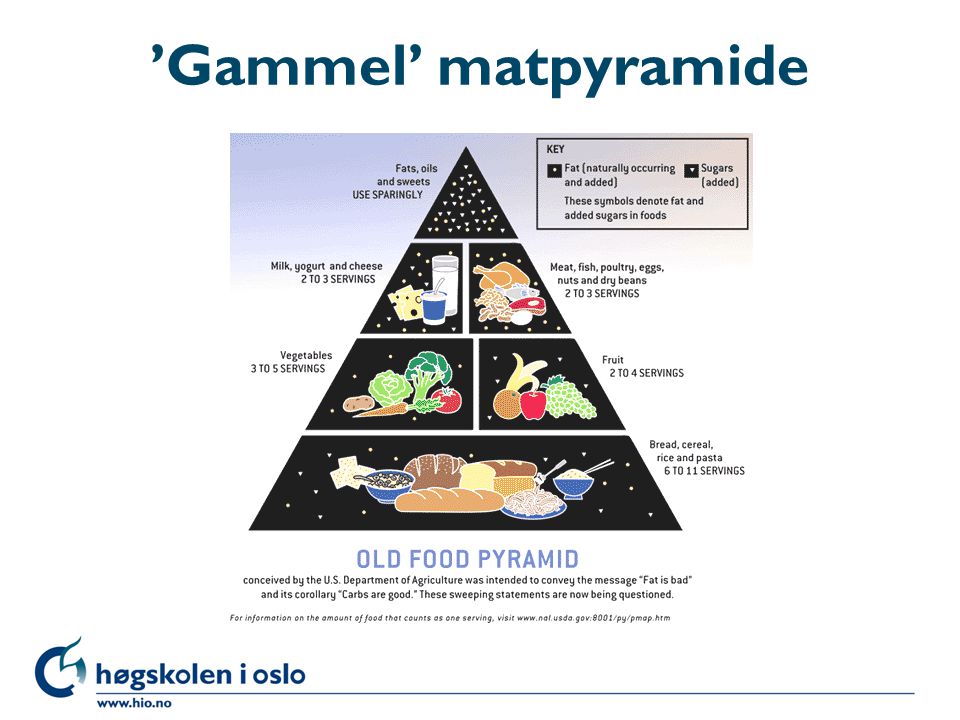 ’Gammel’ matpyramide