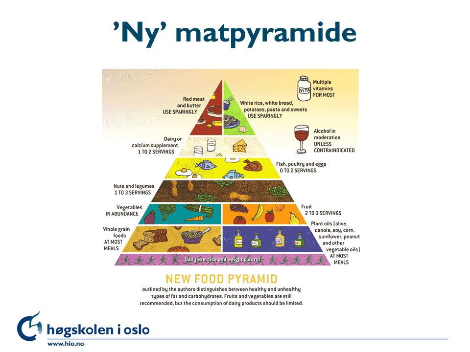 ’Ny’ matpyramide