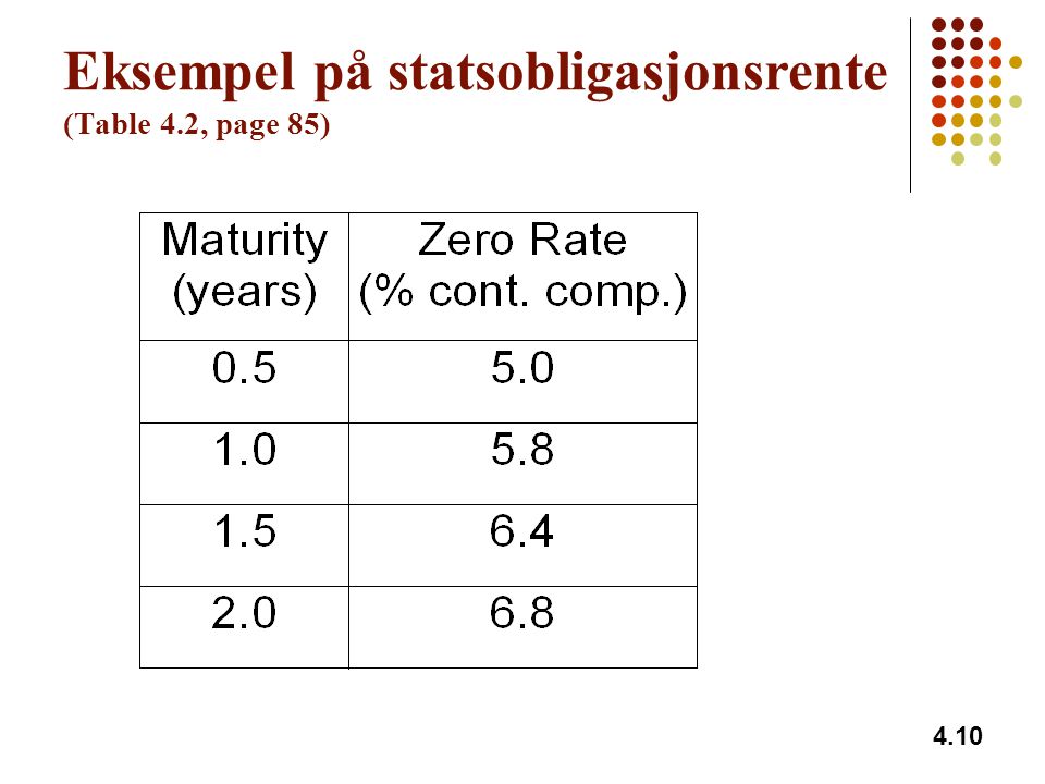 Eksempel på statsobligasjonsrente (Table 4.2, page 85)