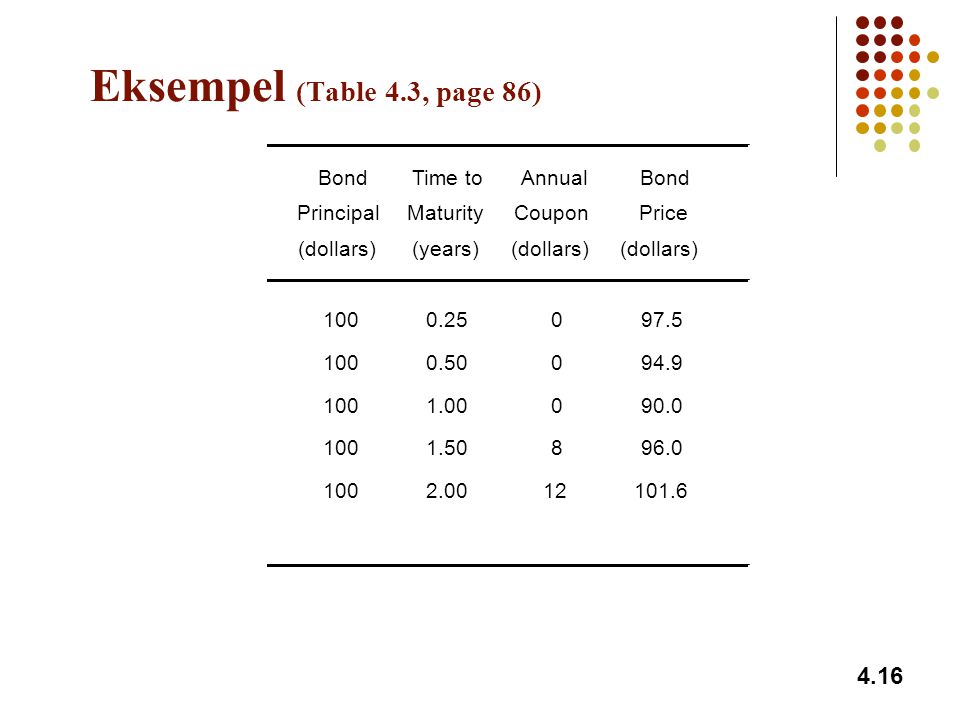 Eksempel (Table 4.3, page 86) Bond Time to Annual Bond Principal