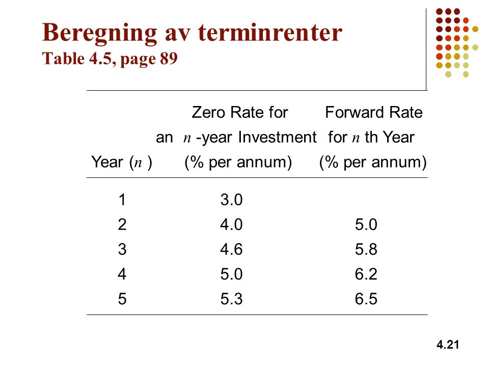Beregning av terminrenter Table 4.5, page 89
