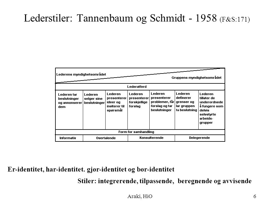 Lederstiler: Tannenbaum og Schmidt (F&S:171)