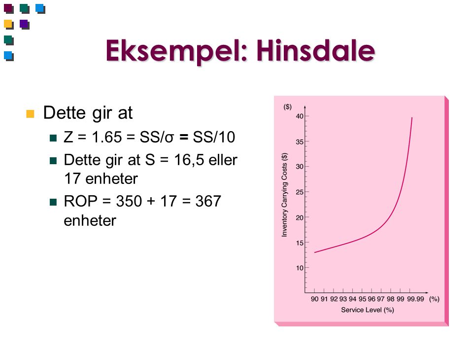 Eksempel: Hinsdale Dette gir at Z = 1.65 = SS/σ = SS/10