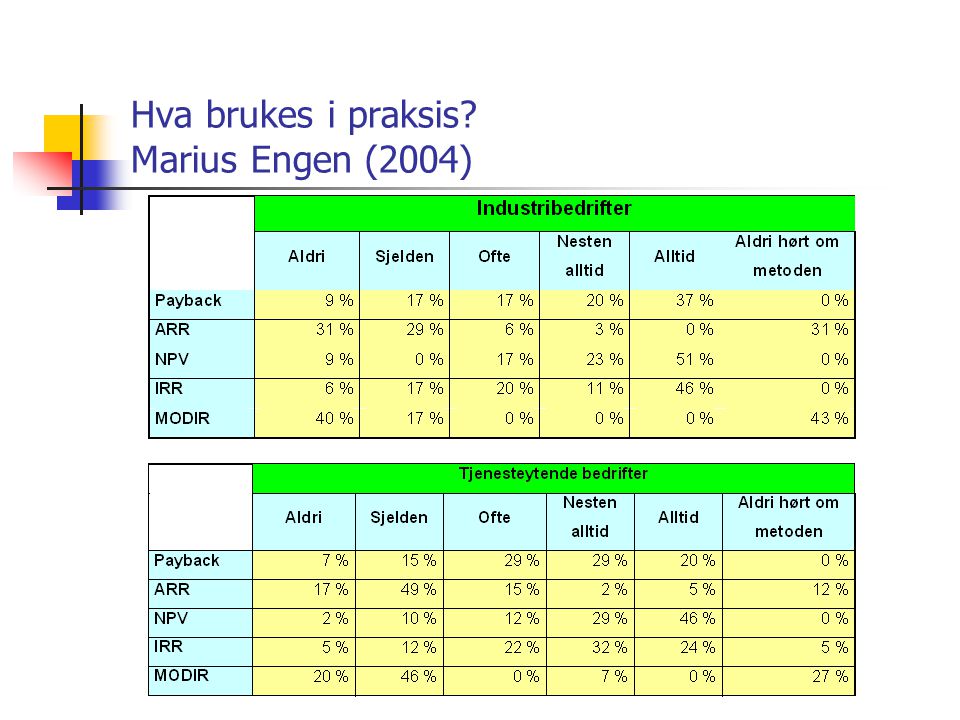 Hva brukes i praksis Marius Engen (2004)