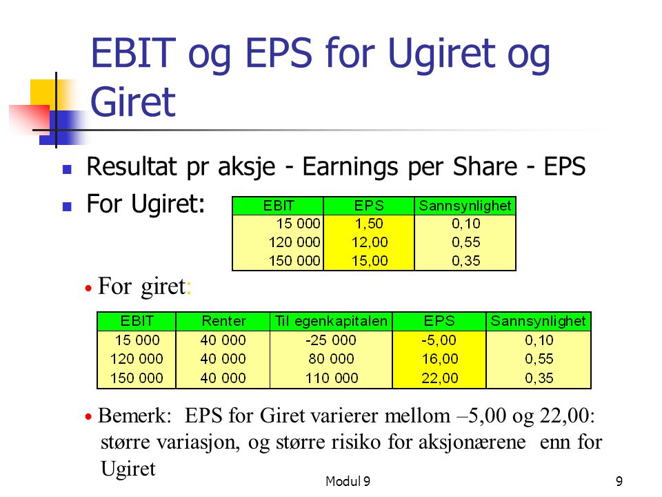 EBIT og EPS for Ugiret og Giret