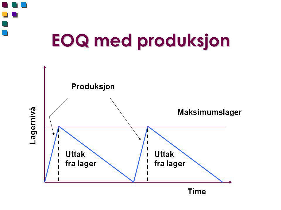 EOQ med produksjon Produksjon Maksimumslager Lagernivå Uttak fra lager