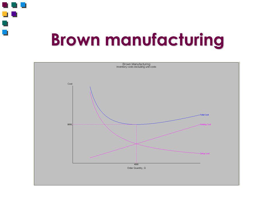 Brown manufacturing