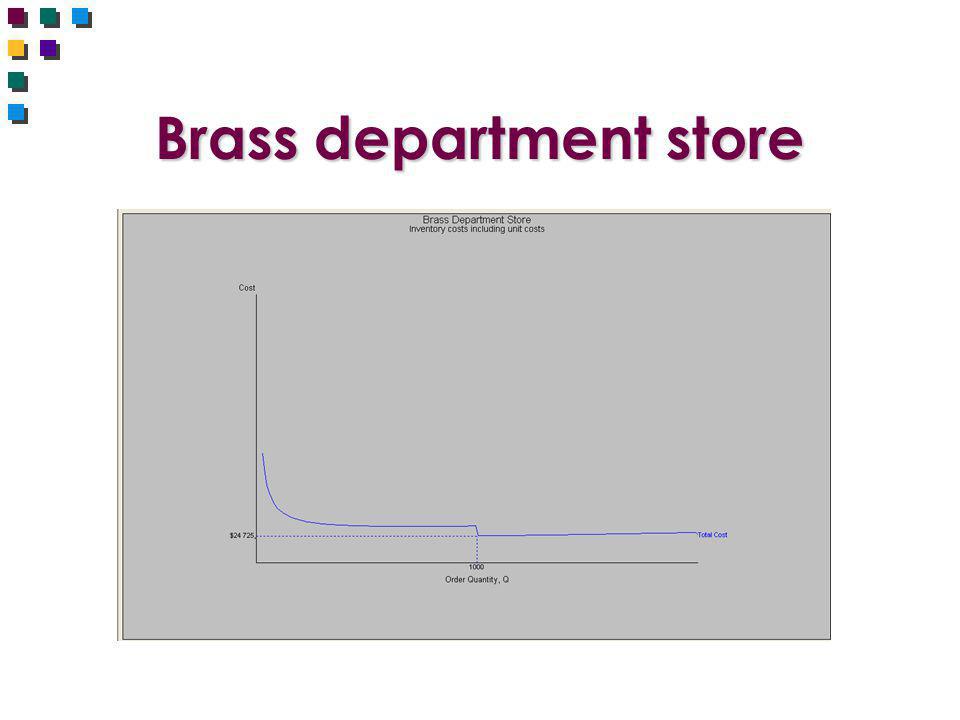 Brass department store