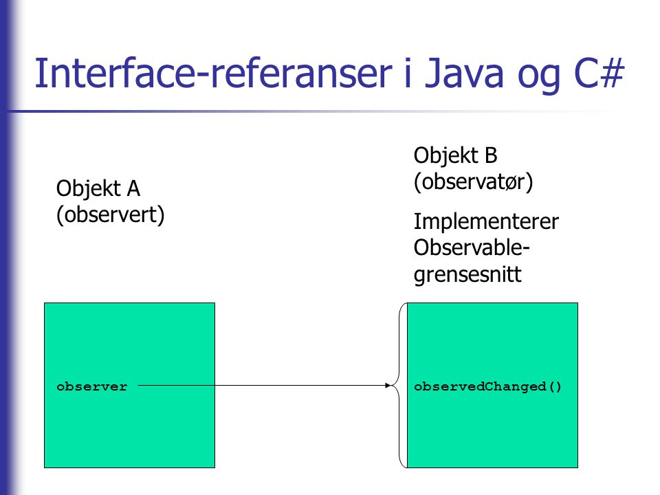 Interface-referanser i Java og C#