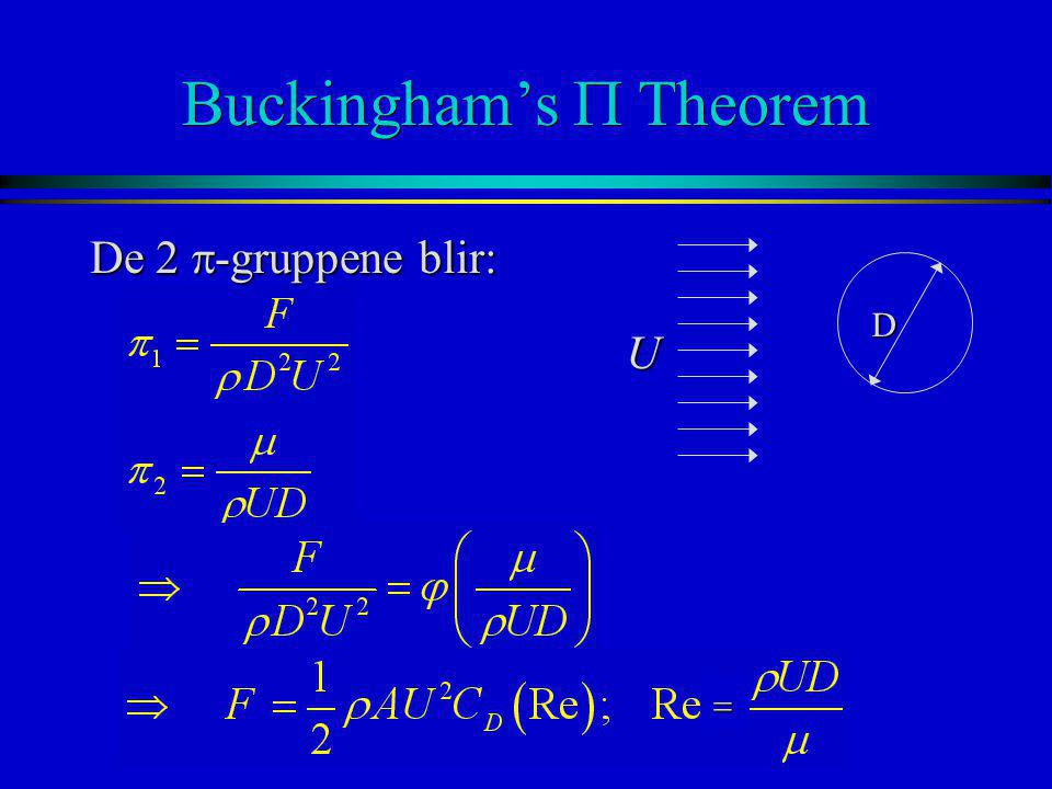 Buckingham’s P Theorem