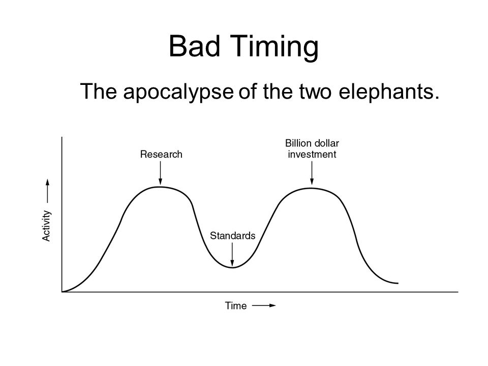 Bad Timing The apocalypse of the two elephants.