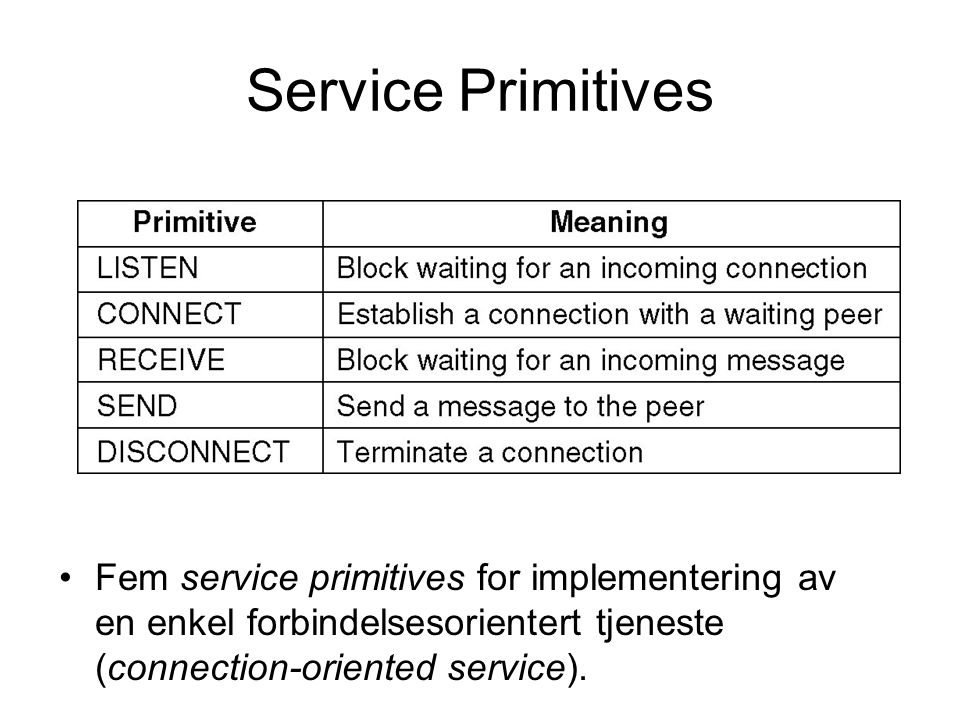 Service Primitives Fem service primitives for implementering av en enkel forbindelsesorientert tjeneste (connection-oriented service).