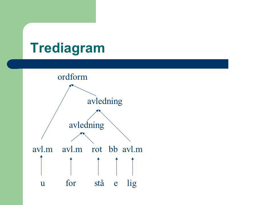 Trediagram ordform avledning avledning avl.m avl.m rot bb avl.m