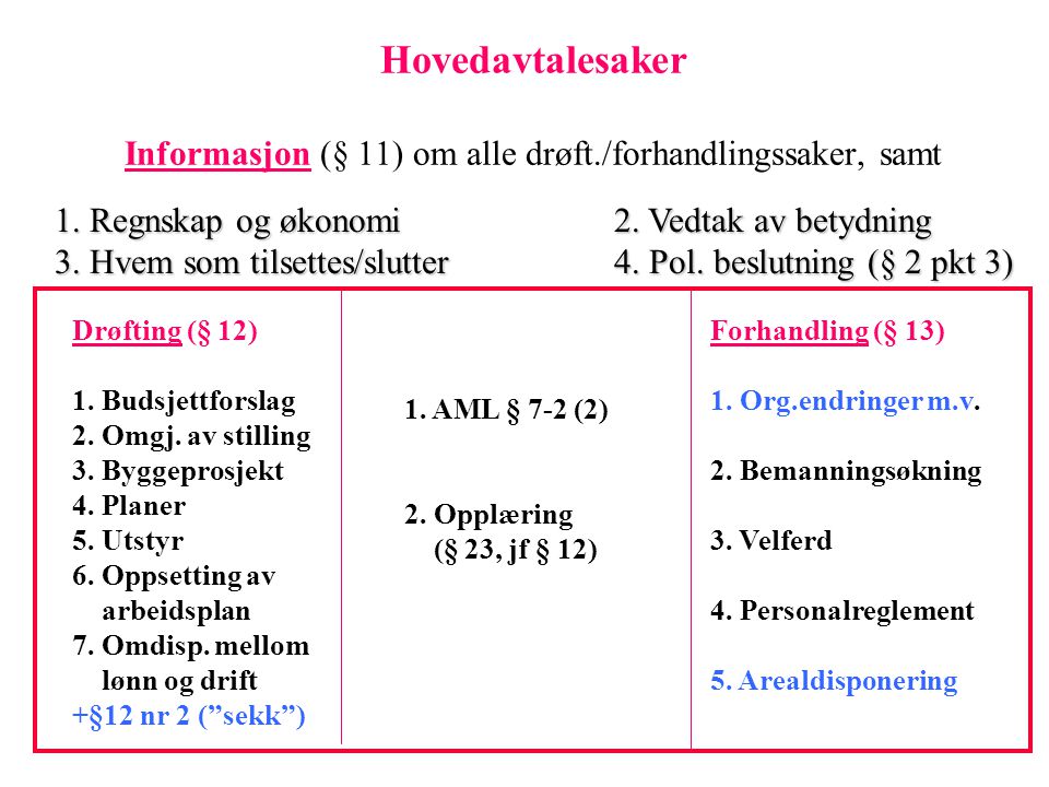 Hovedavtalen i staten Hovedavtalesaker Informasjon (§ 11) om alle drøft./forhandlingssaker, samt.