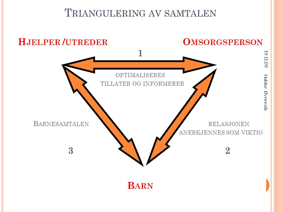 Triangulering av samtalen Hjelper /utreder Omsorgsperson 1 optimaliseres tillater og informerer Barnesamtalen relasjonen anerkjennes som viktig 3 2 Barn