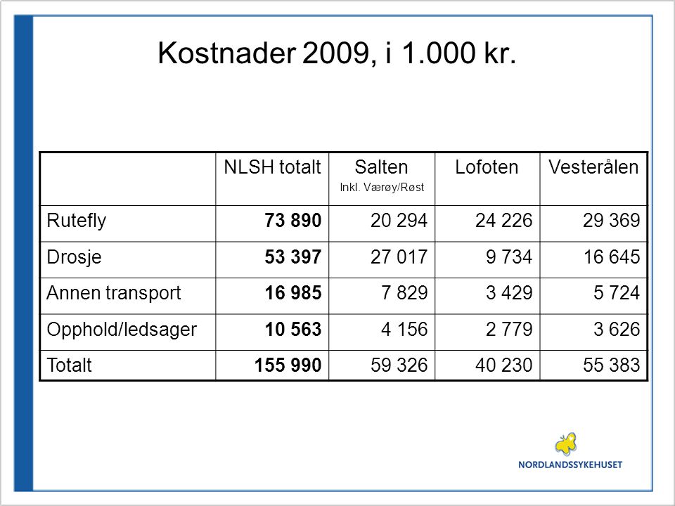 Kostnader 2009, i kr. NLSH totalt Salten Lofoten Vesterålen