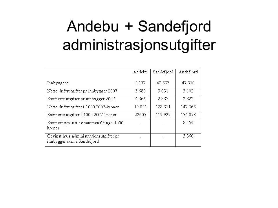 Andebu + Sandefjord administrasjonsutgifter