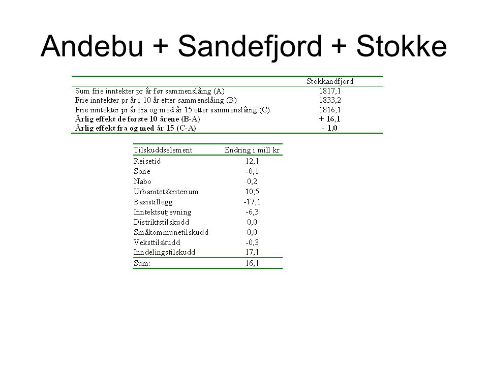 Andebu + Sandefjord + Stokke
