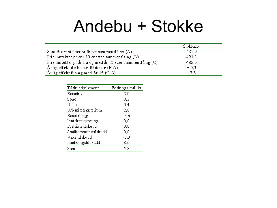 Andebu + Stokke