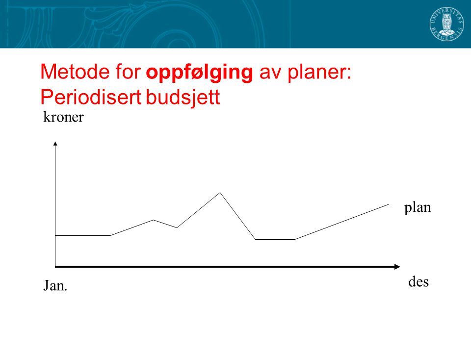 Metode for oppfølging av planer: Periodisert budsjett