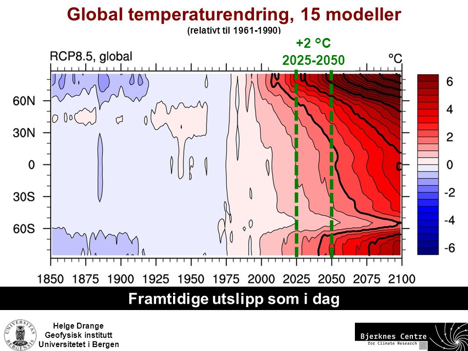 Global temperaturendring, 15 modeller Framtidige utslipp som i dag
