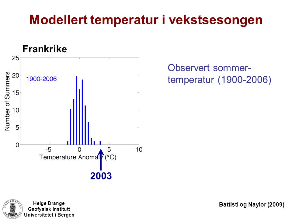 Modellert temperatur i vekstsesongen
