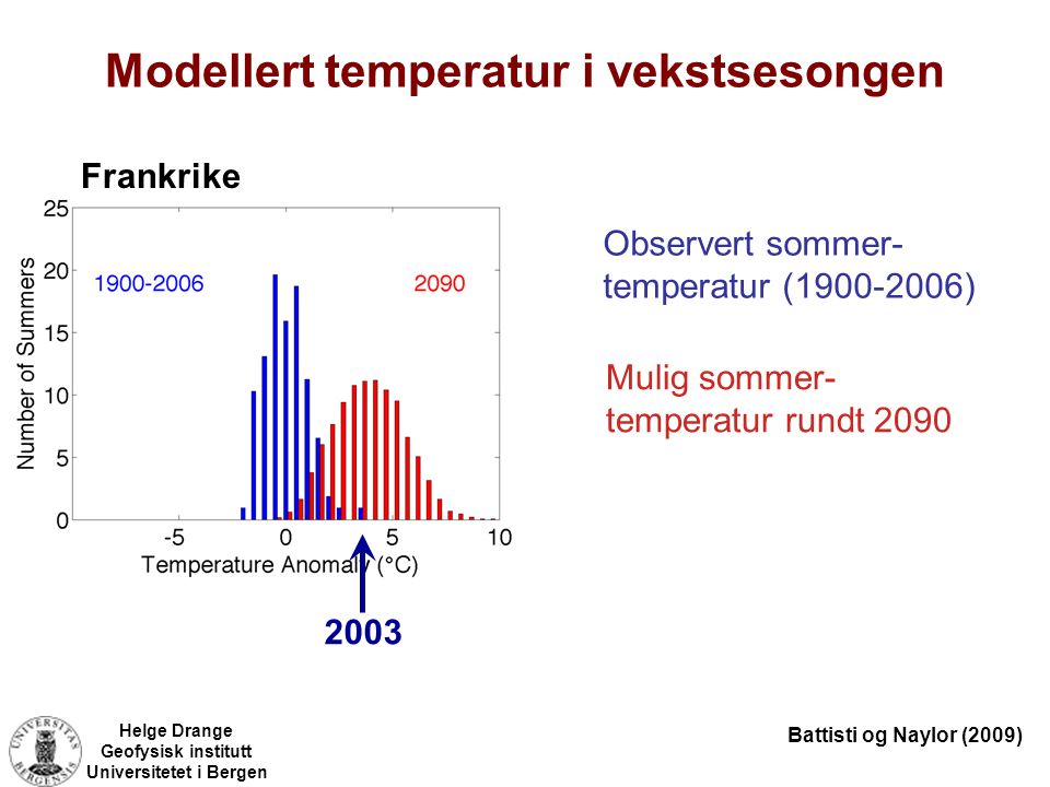 Modellert temperatur i vekstsesongen