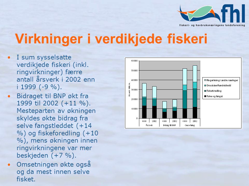 Virkninger i verdikjede fiskeri