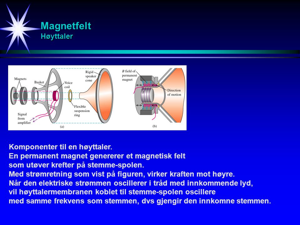 Magnetfelt Høyttaler Komponenter til en høyttaler.