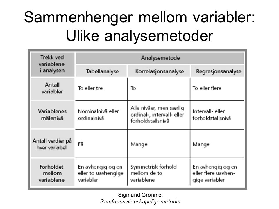 Sammenhenger mellom variabler: Ulike analysemetoder