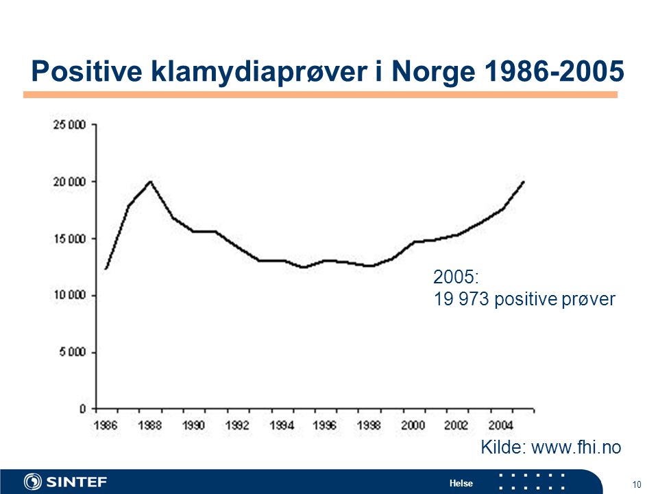 Positive klamydiaprøver i Norge
