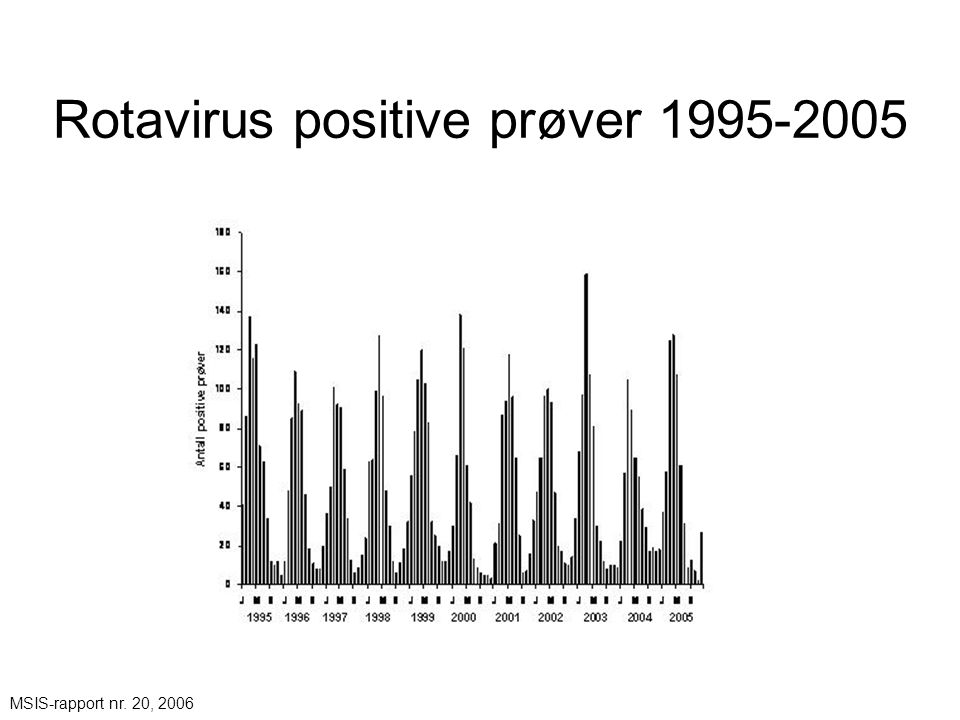 Rotavirus positive prøver