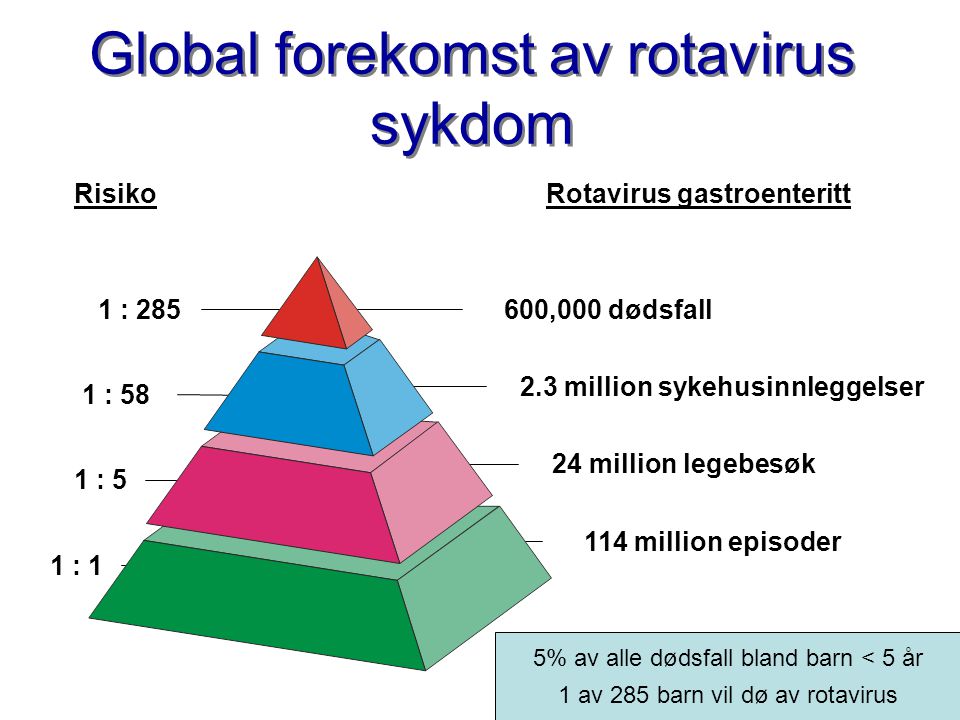 Global forekomst av rotavirus sykdom