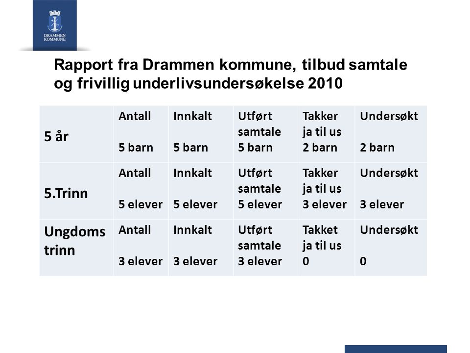 Rapport fra Drammen kommune, tilbud samtale og frivillig underlivsundersøkelse 2010