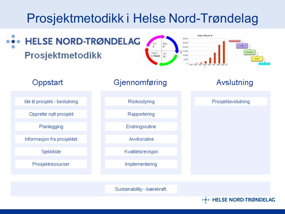 Prosjektmetodikk i Helse Nord-Trøndelag