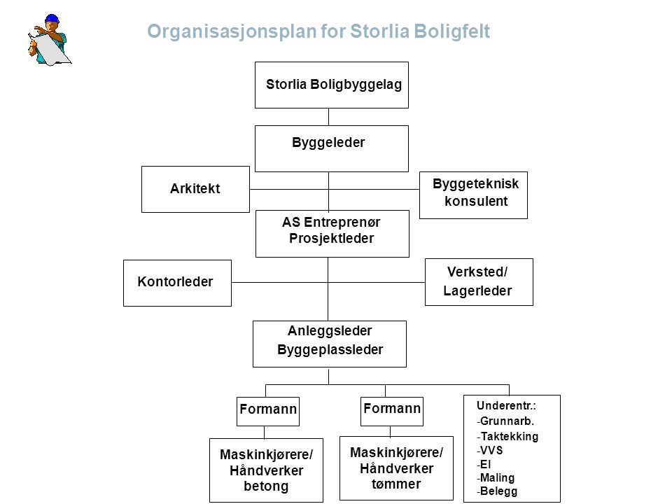 Organisasjonsplan for Storlia Boligfelt
