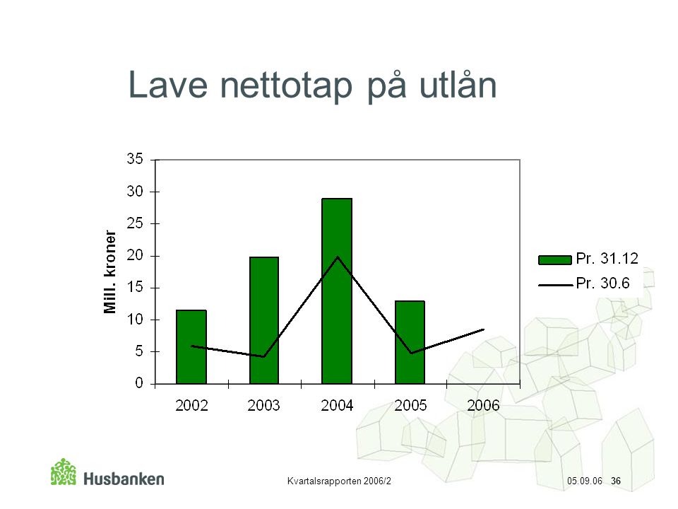 Lave nettotap på utlån Kvartalsrapporten 2006/2