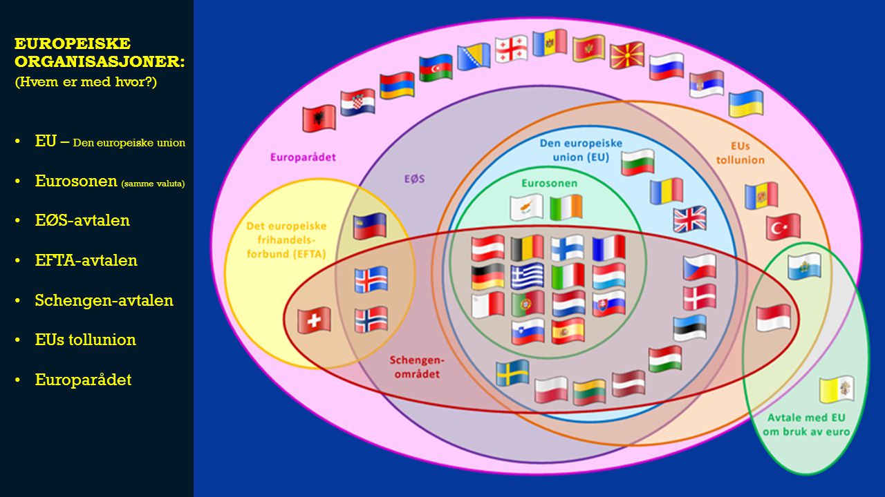 Europeiske organisasjoner: